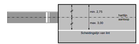D0172 Landingsbak hinkstapspringen verspringen.png